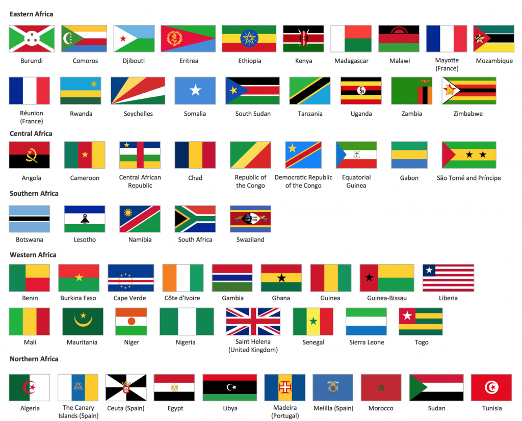 Poorest Countries In Africa
