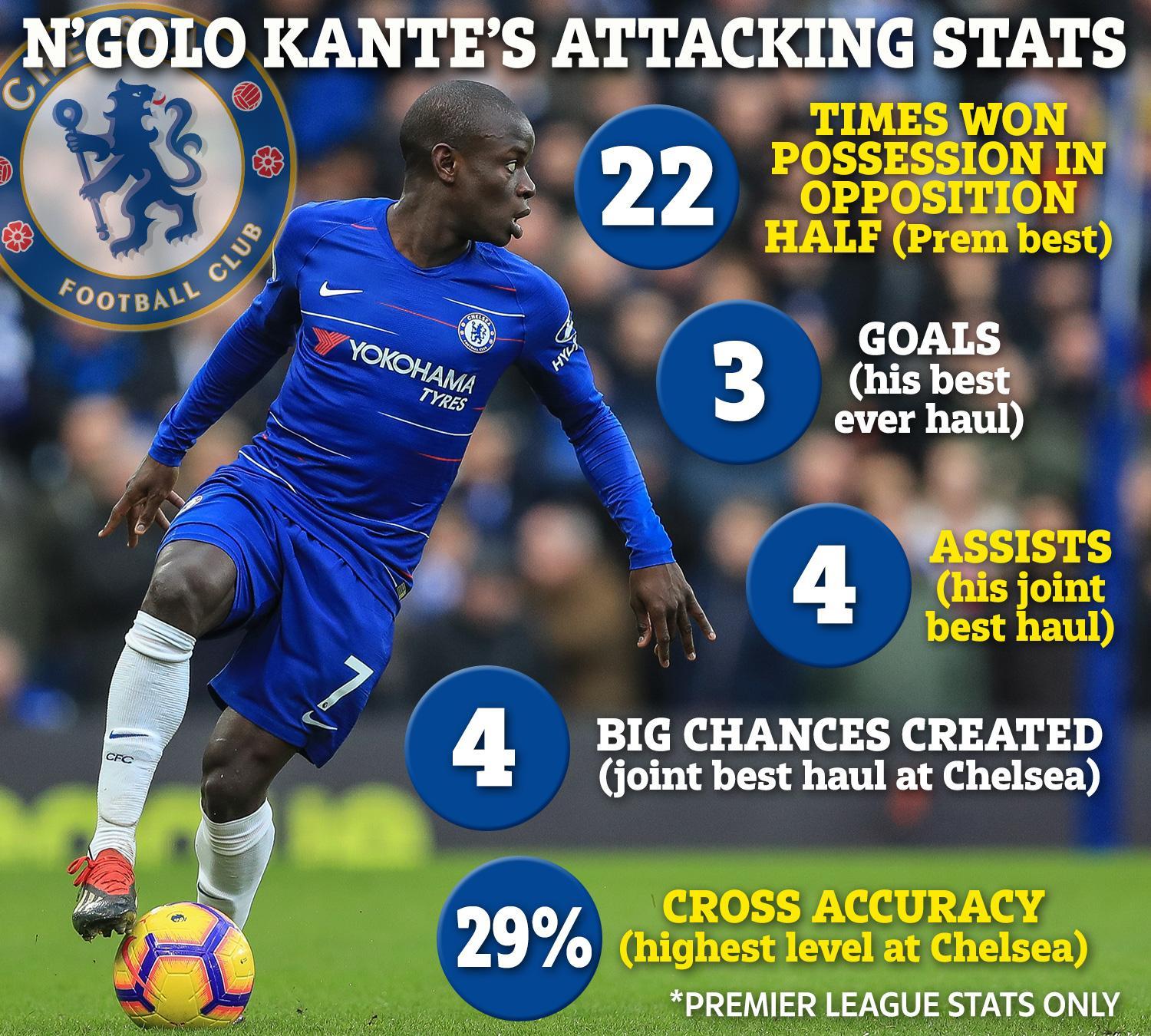 N'Golo Kanté