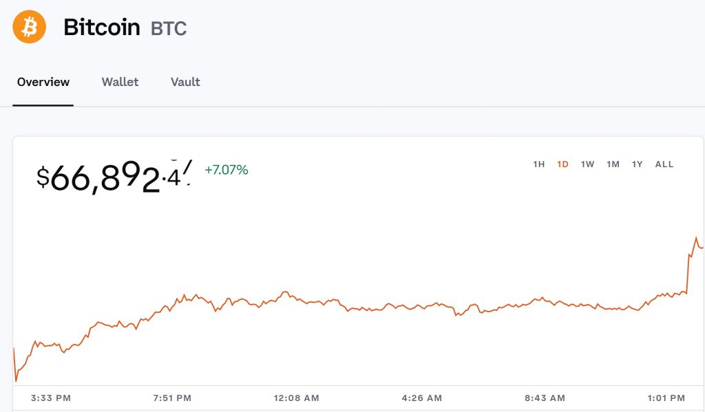 Bitcoin Has A New ATH