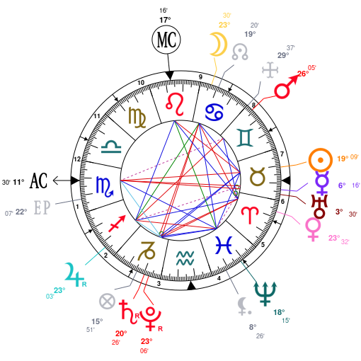 Psalm West Birth Chart