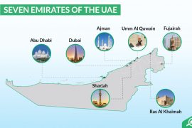 Who are the 7 rulers of UAE?