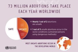 Abortion Statistics: How many abortions in 2021?