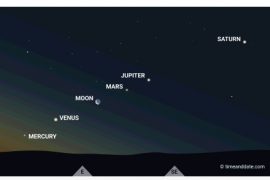 Planets Align: When Was The Last Time Planets Aligned?