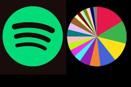 Spotify Pie Charts: What is the Spotify Pie Chart? How do I find my Spotify Pie Chart?