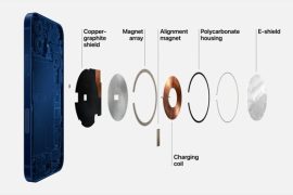 What does a MagSafe do? How does MagSafe work?