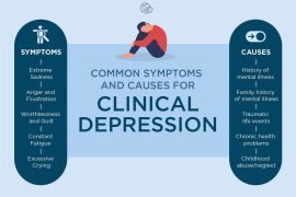 What it means to be clinically depressed? What is clinical depression called now? How do people get clinical depression?