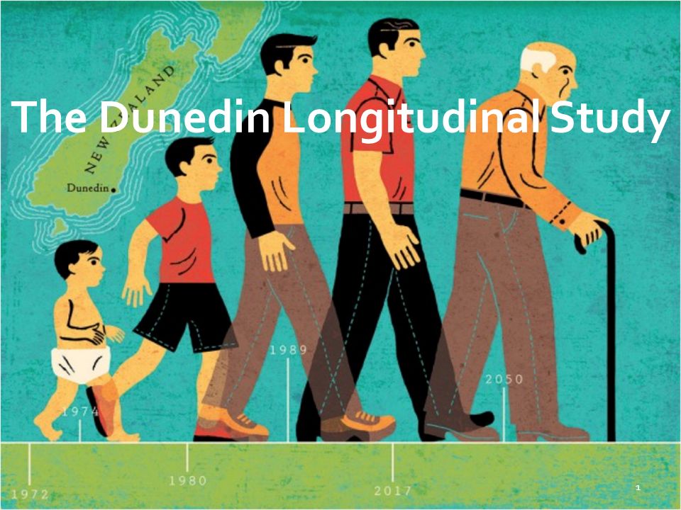 What did the Dunedin study find?