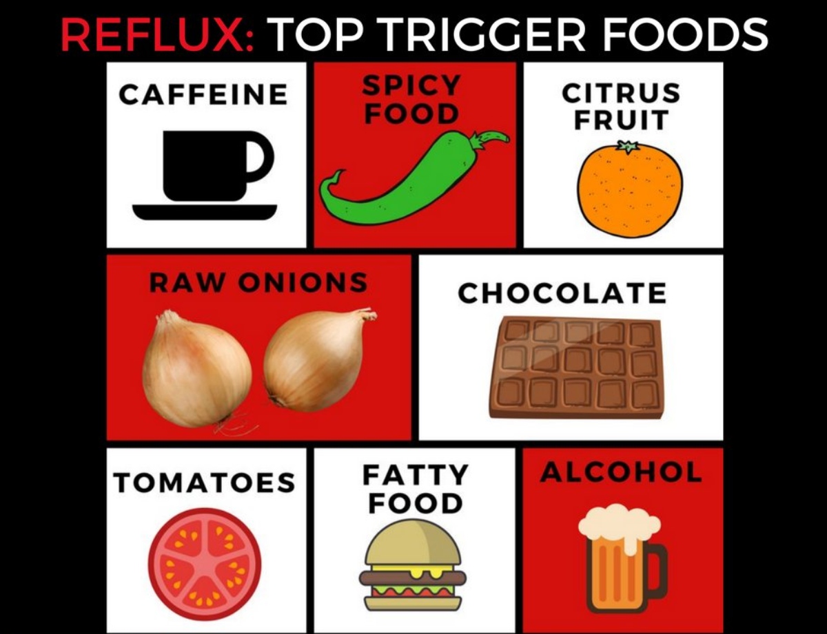 What foods to avoid with LPR?