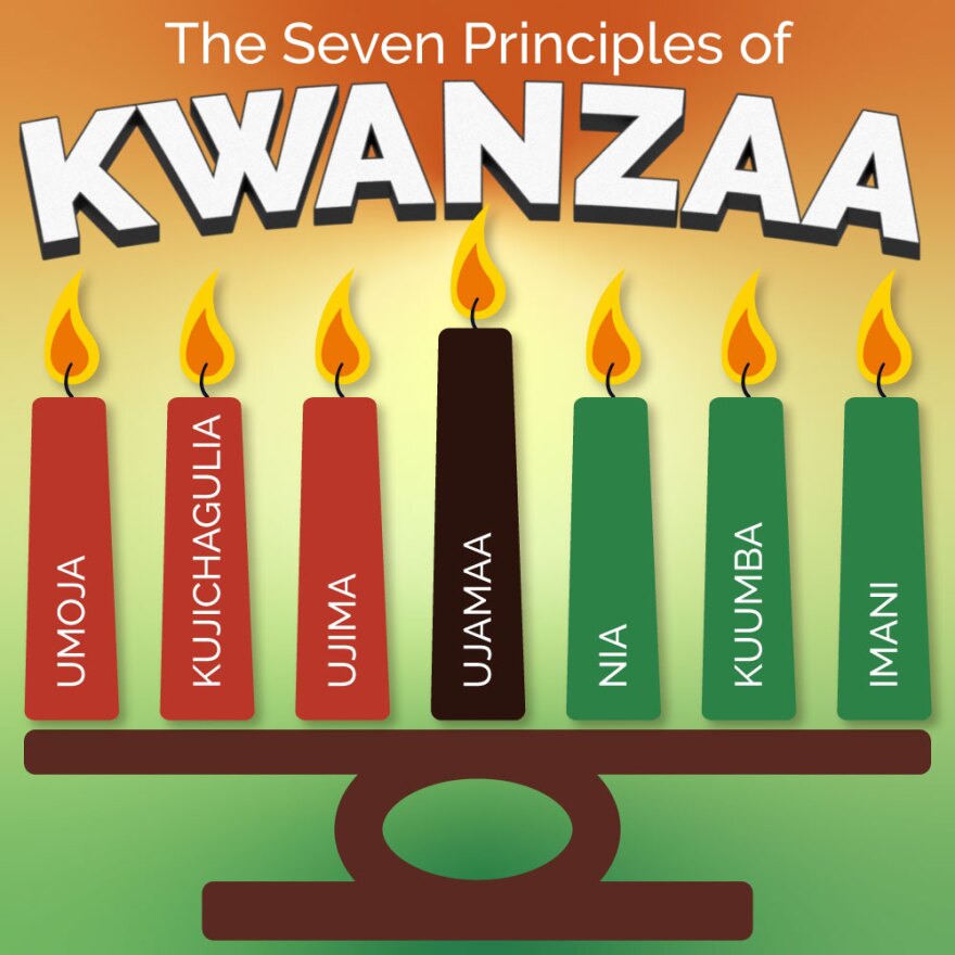 Do Catholics celebrate Kwanzaa? Why is it called Kwanzaa?
