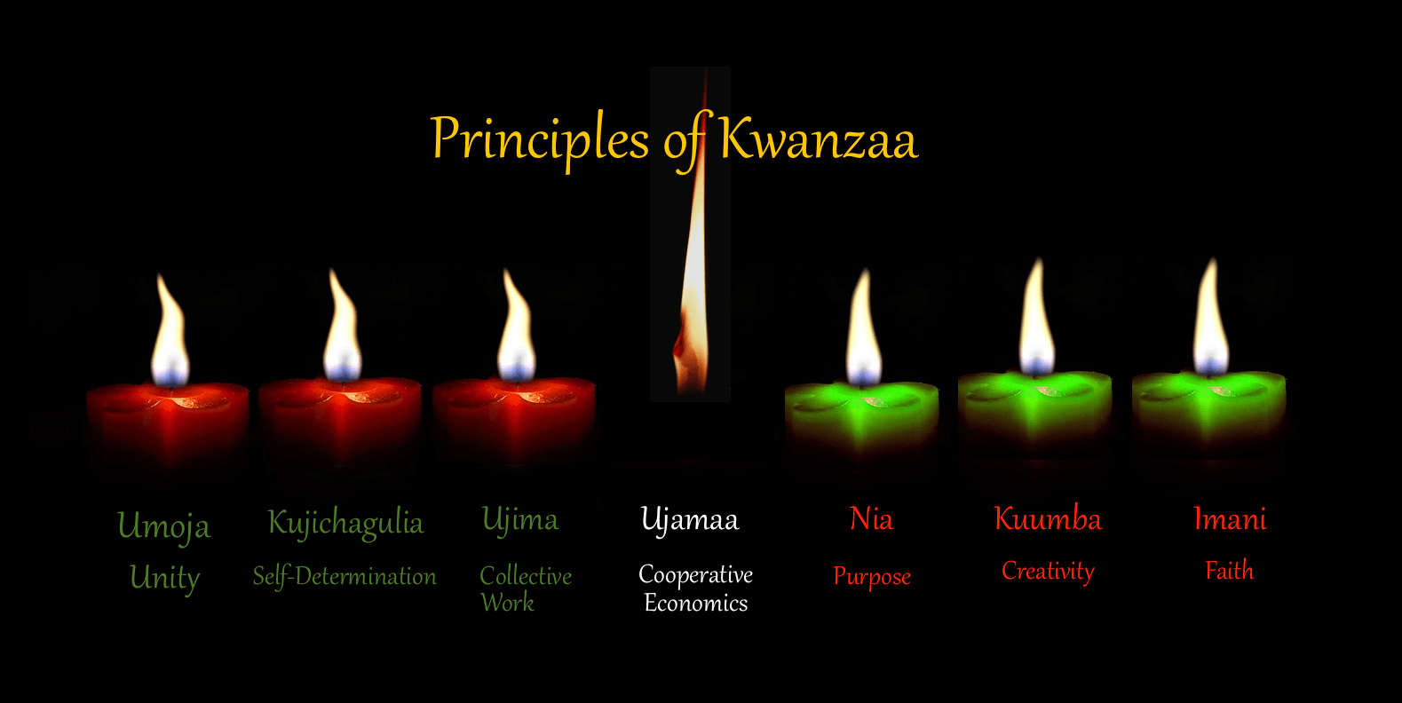 Does Kwanzaa have candles? What does the corn mean in Kwanzaa?